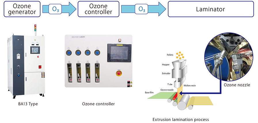 Ozone generation flow