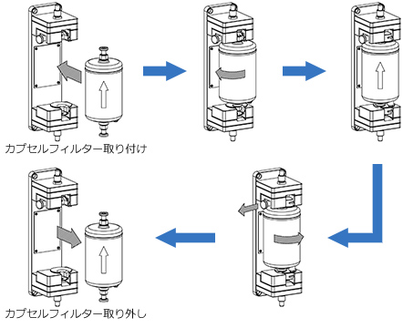 ESLPシリーズのワンタッチ機能