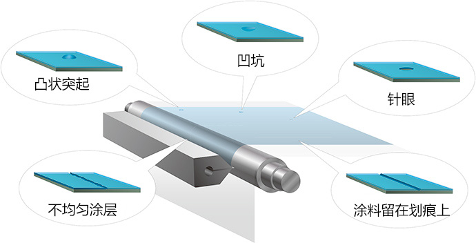 Examples of coating defects