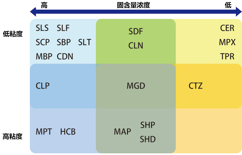 Various variations you can select based on applications