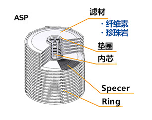 ASP