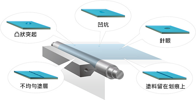 Examples of coating defects