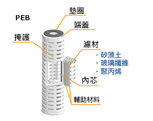PEB