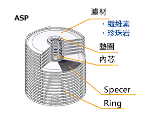 ASP