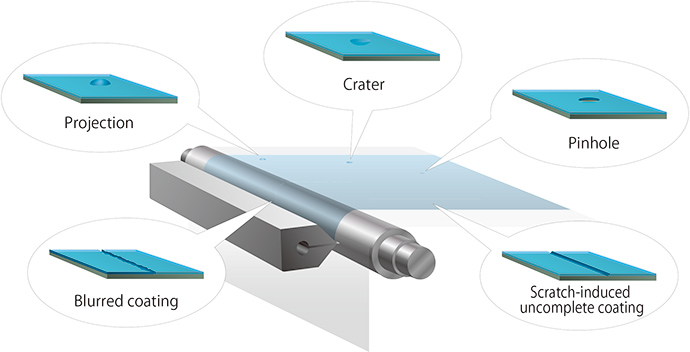 Examples of coating defects