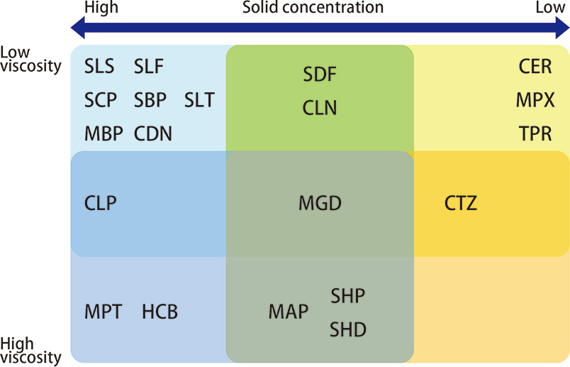 Various variations you can select based on applications