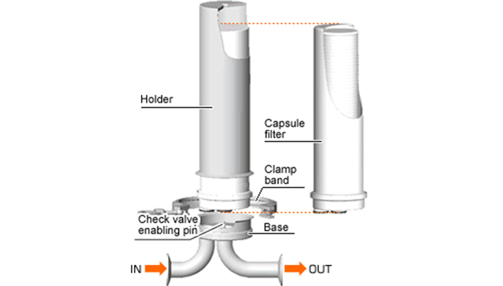 Ez-Change™ filter cartridges - Structural figure