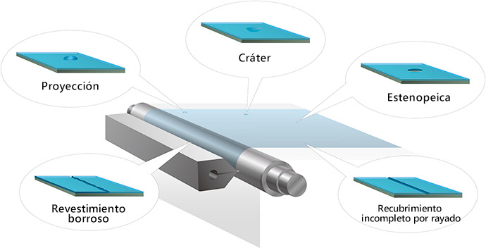 Examples of coating defects