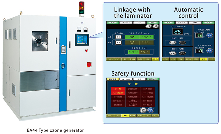 BA44 Type ozone generator