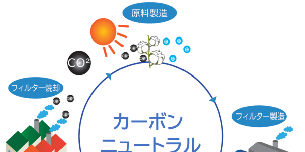 CO₂の排出量削減に寄与するフィルターカートリッジ width=