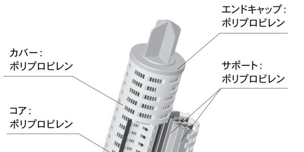 【開発中】エンドトキシン除去用フィルター width=