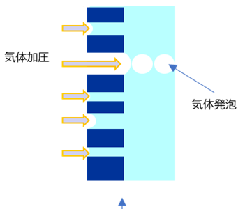 完全性試験不合格のトラブル事例 width=